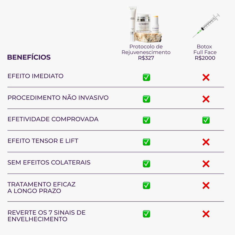 Kit Rejuvenescimento Instantâneo + Hidratante
